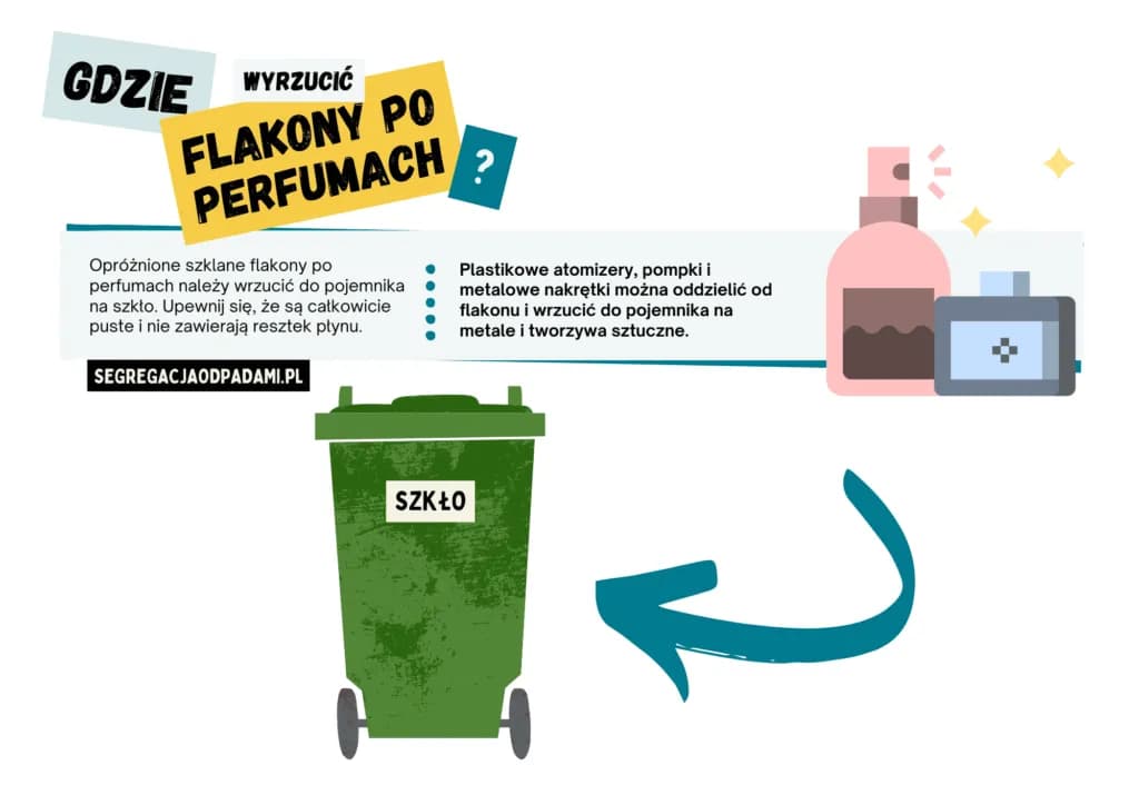 Gdzie wyrzucać flakony po perfumach, aby nie szkodzić środowisku?